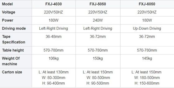 Η συσκευή FXJ-4030 FXJ-6050 FXJ-5050 ημιαυτόματη συσκευασία με κάδο