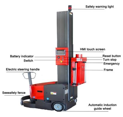 2400mm/2800mm ύψος στήλης αυτόματη μηχανή τυλίγματος ρομπότ για τεντώματα τυλίγματος