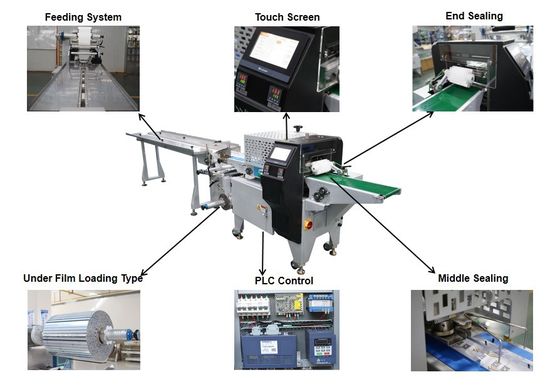 Μηχανή συσκευασίας σαπουνιού, ψωμιού, μπέργκερ, σοκολάτας και μπισκότων