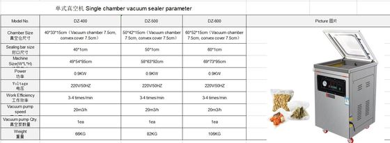 Βίντεο Τεχνική υποστήριξη Αυτοματοποιημένη συσκευασία υπό κενό DZ400/500/600 για σφραγιστές τροφίμων