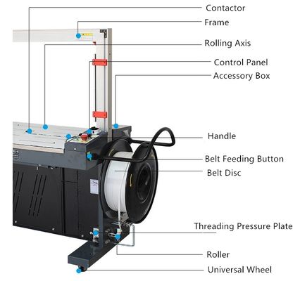 380V/220V Καρτόνι κυματοειδές κουτί Αυτοματοποιημένη πτυσσόμενη σφράγιση και ταινία μηχανήματα Γραμμή