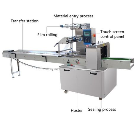 Μικρομεσαία Επιχειρήσεις Βερτικάλιο Instant Noodle Soup Cube Packaging Machine και Απόδοση