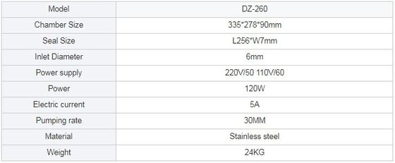 Ηλεκτρική μηχανή συσκευασίας με ηλεκτρικό κινητήρα τύπου τραπεζιού