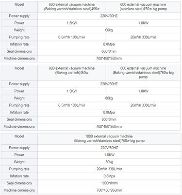 Μηχανές συσκευασίας κενού εξωτερικού τύπου με θήκη από ανοξείδωτο χάλυβα για καρύδια, δημητριακά κρέας