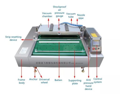 Η πλαστική συσκευασία χρειάζεται σφραγιστή κενού τροφίμων με συνεχώς περιστρεφόμενο τύπο κυλινδρικής ζώνης